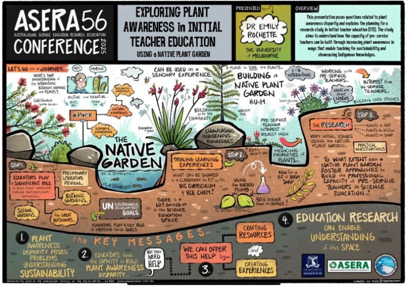 graphic recording - exploring plant awareness in initial teacher education