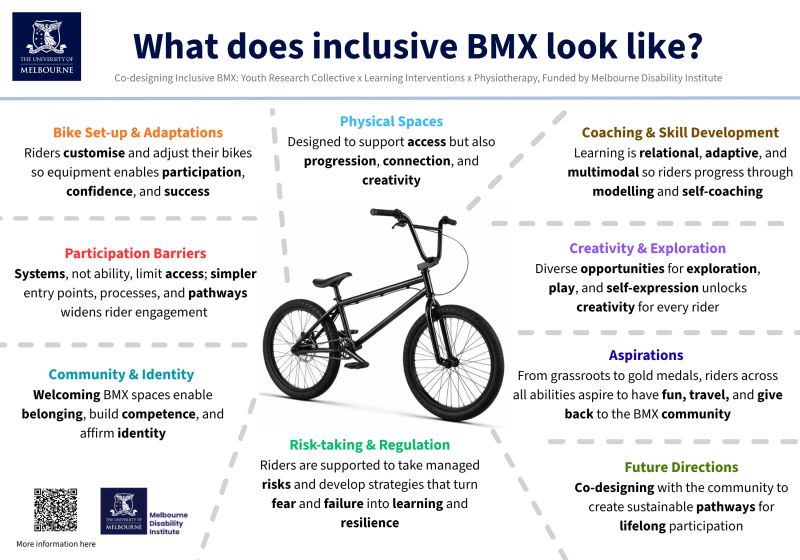 BMX Inclusive Spaces Guidelines