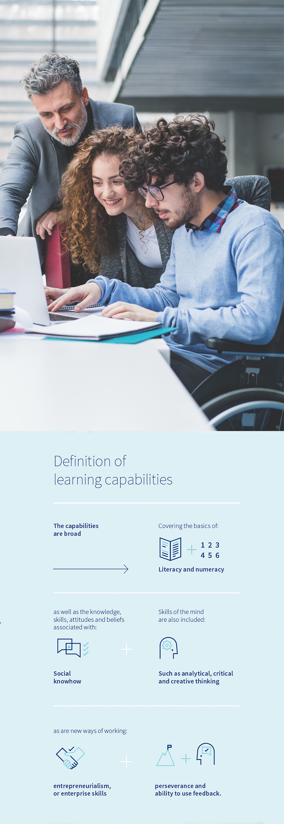 Teacher with students and definition of learning capabilities graphic